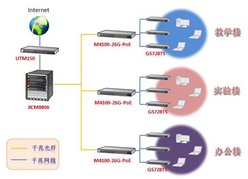 NETGEAR携手柳州壶西实验中学，以智能交换机筑基数字化校园